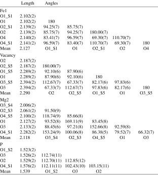 Table 5. Bond lengths (Å) and angles (°).