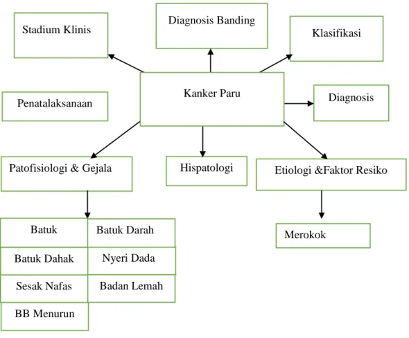Gambar 3.1. Kerangka Teori. 