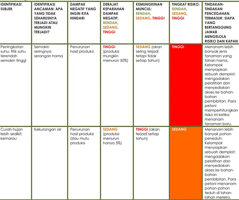 Tabel 1    merupakan contoh kerangka yang dapat Anda gunakan untuk melakukan pengkajian risiko perubahan iklim
