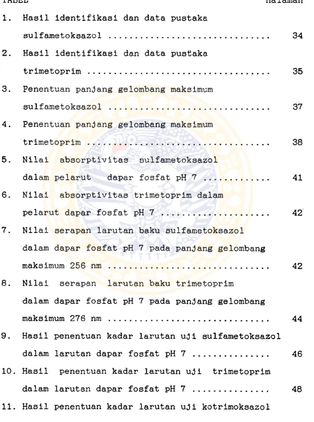 TABEL  halaman