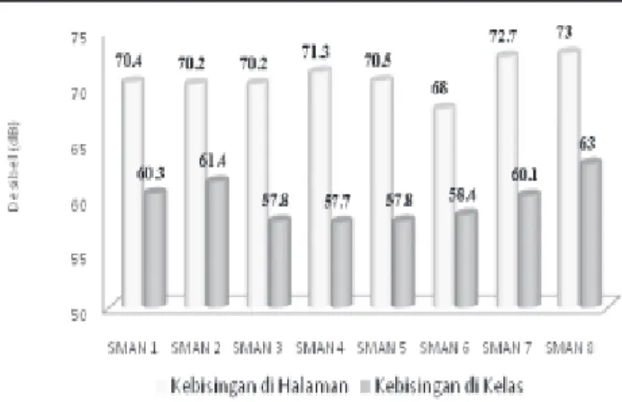 Tabel 1. Rangkuman Hasil Pengukuran Kebisingan