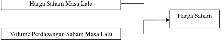 Gambar 1.1: Kerangka Konseptual Sumber: Kodrat (2010), Wijaya (2002) dan Vibby (2010), diolah 