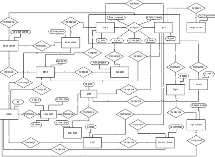 Gambar III.10 Entity Relationship Diagram E-learning Smp 2 Dayeuhkolot 