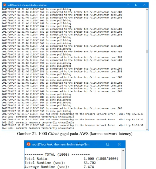 Gambar 21. 1000 Client gagal pada AWS (karena network latency) 