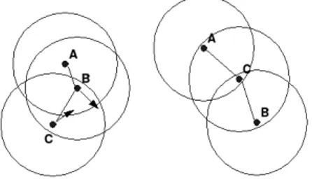 Gambar 3. Mobilitas Routing; a) Posisi Awal, b) Posisi Setelah Berpindah 