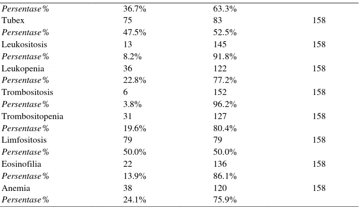 Tabel 6 Distribusi Frekuensi Penderita Demam Tifoid berdasarkan Jenis 
