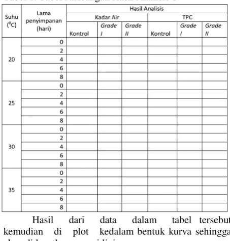 Tabel 1. Tabel Rancangan Hasil Analisis 1 