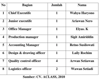 Tabel 3.1 jumlah tenaga kerja 