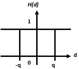 Gambar 2.7. Kriteria Preferensi linear 
