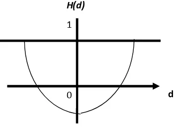 Gambar 2.10. Kriteria Gaussian 