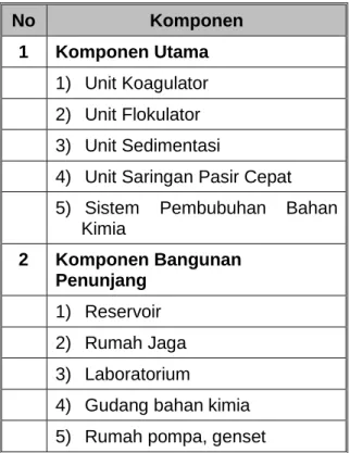 Tabel Uraian Komponen IPA Baja 