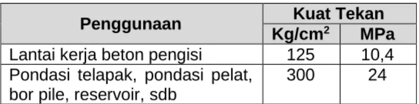 Tabel Kelas Beton 