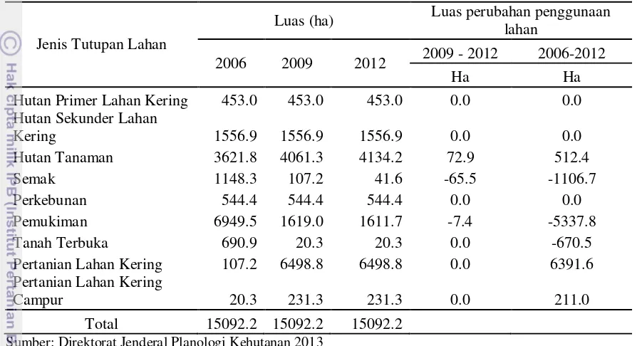 Tabel 4  Luas penggunaan lahan sub DAS Ciiwung Hulu tahun 2006, 2009 dan 