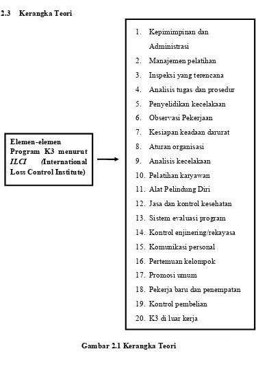 Gambar 2.1 Kerangka Teori