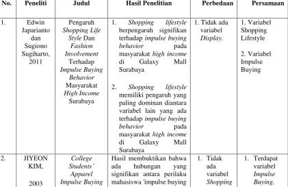 Tabel 2.1 