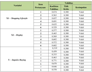 Tabel 3.4  