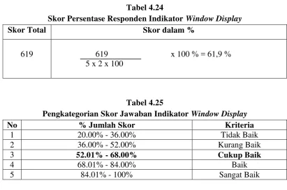 Tabel 4.24 