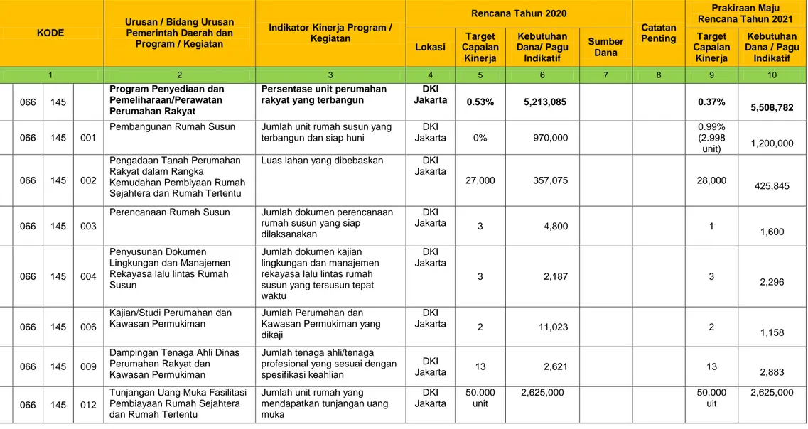 Tabel 3.2. Rumusan Rencana Program dan Kegiatan Tahun 2020  