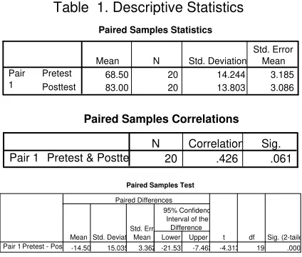 Table 1. Descriptive Statistics