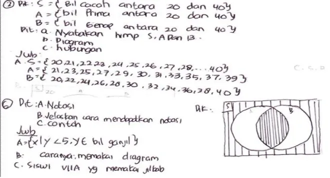 Gambar 2.  Jawaban Siswa dalam Kemampuan Komunikasi Matematis 