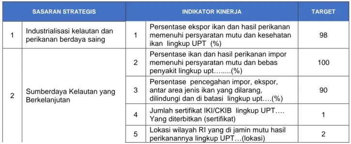Tabel 1. Indicator kinerja program BKIPM tahun 2021 