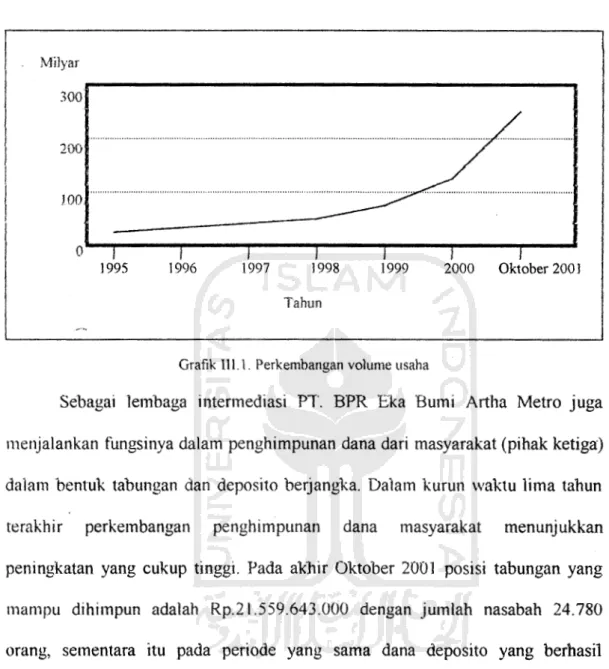 Grafik  Ill. I.  Perkembangan volume usaha 
