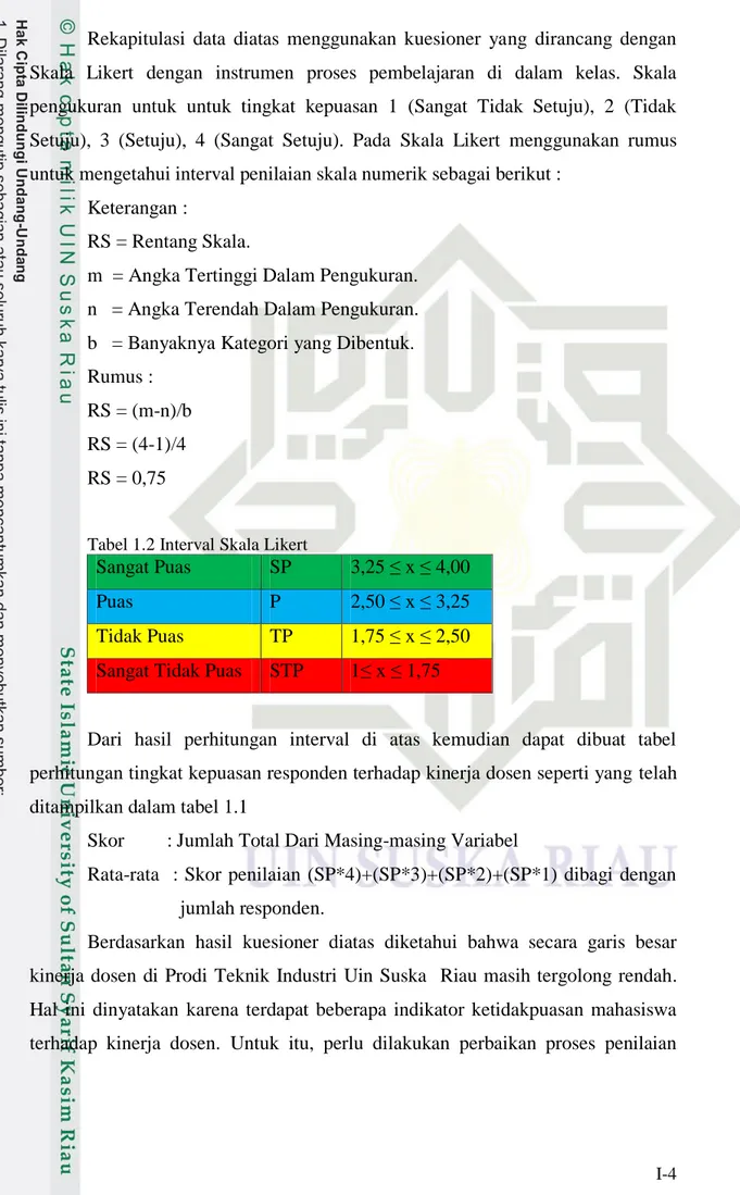 Tabel 1.2 Interval Skala Likert 