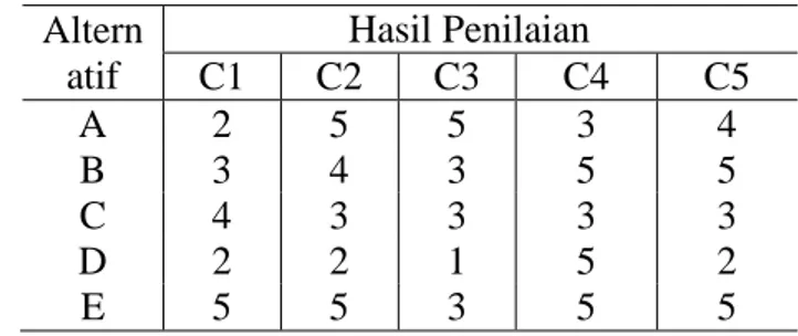 Tabel 9. Absensi (ketidak hadiran dalam kurun waktu 6 bulan (C5) 