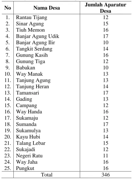 Tabel 2. Nama Desa dan jumlah aparatur Masing-masing Desa 
