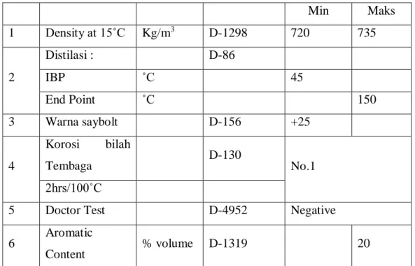 Tabel 1.2 Spesifikasi Pertasol CB  Sumber : Pertamina (2012) 