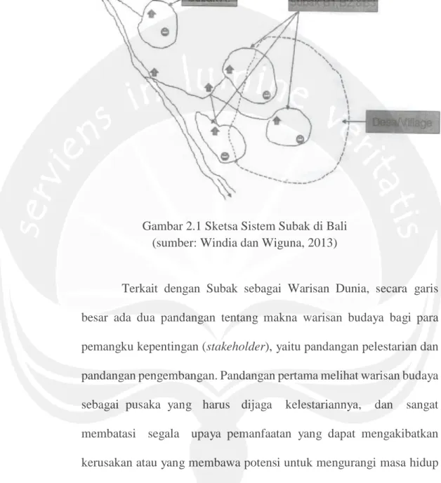 Gambar 2.1 Sketsa Sistem Subak di Bali  (sumber: Windia dan Wiguna, 2013)               