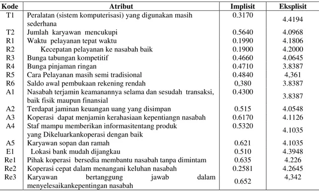 Tabel 3. Perbandingan antara Implisit danEksplisit