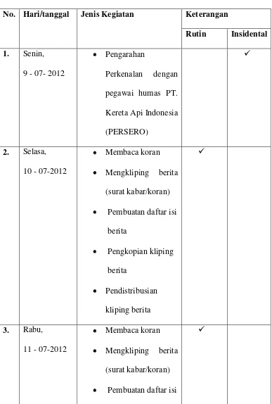 Tabel  2.1 Jadwal Kegiatan Selama PKL 
