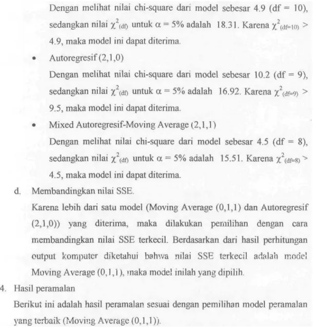 Tabel 4.10. Hasil Peramalan Kadar Aldehid-Storage Periode 1 2 3 4 5 6 7 8 9 10 11 12 NWaiforecast 9.367839.391479.415119.438749.462389.486019.509659.533299.556929.580569.60419 9.62783 Periode 131415161718192021222324 Nilaiforecast 9.651479.6751L 9.698749.7