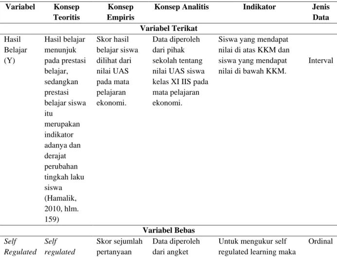Tabel 3.5 Definisi Operasional Variabel  Variabel  Konsep 