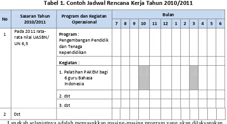 Tabel 1. Contoh Jadwal Rencana Kerja Tahun 2010/2011 