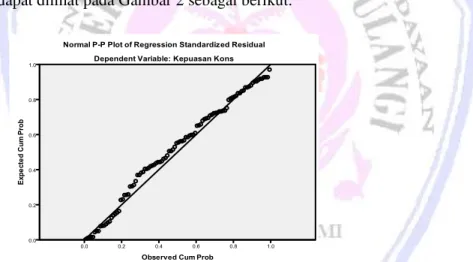 Gambar 3.  Normal P Plot Regression Standardized Residual   Sumber: Hasil Pengolahan Data, 2014