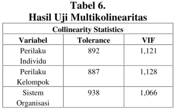 Gambar 2. Grafik P-plot