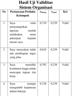 Tabel 3. Hasil Uji Validitas Perilaku Kelompok