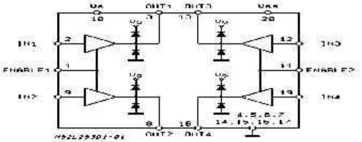 Gambar 2.6 Blok diagram motor driver tipe IC L293 (www.arduino.cc)