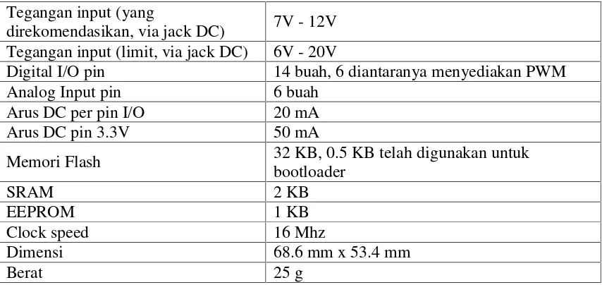 Tabel 2.1 Spesifikasi Mikrokontroler Arduino R3