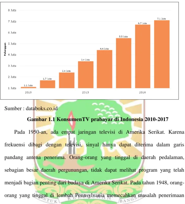 Gambar 1.1 KonsumenTV prabayar di Indonesia 2010-2017 