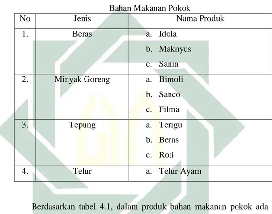 Tabel 4. 1Macam – macam Produk Swalayan NU Ngambon  Bahan Makanan Pokok 