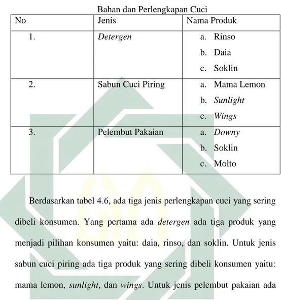 Tabel 4. 6Macam – macam produk Swalayan NU Ngambon  Bahan dan Perlengkapan Cuci 