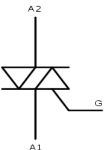 Gambar 2.13. Simbol Skematik TRIAC 