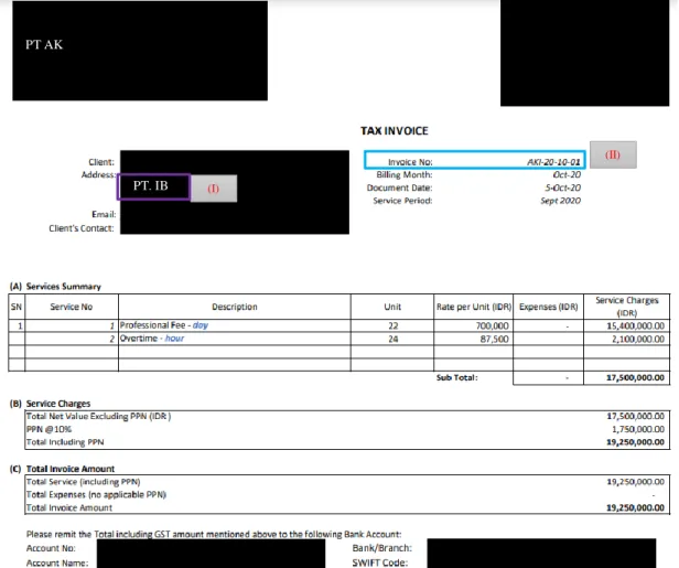 Gambar 3.112  Invoice transaksi PPN 