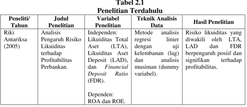 Tabel 2.1 Penelitian Terdahulu 