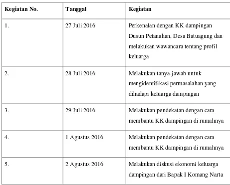 Tabel 3.1. Jadwal Kegiatan KK Dampingan 