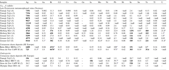 Table 3