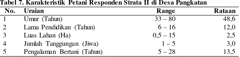 Tabel 7. Karakteristik Petani Responden Strata II di Desa Pangkatan 